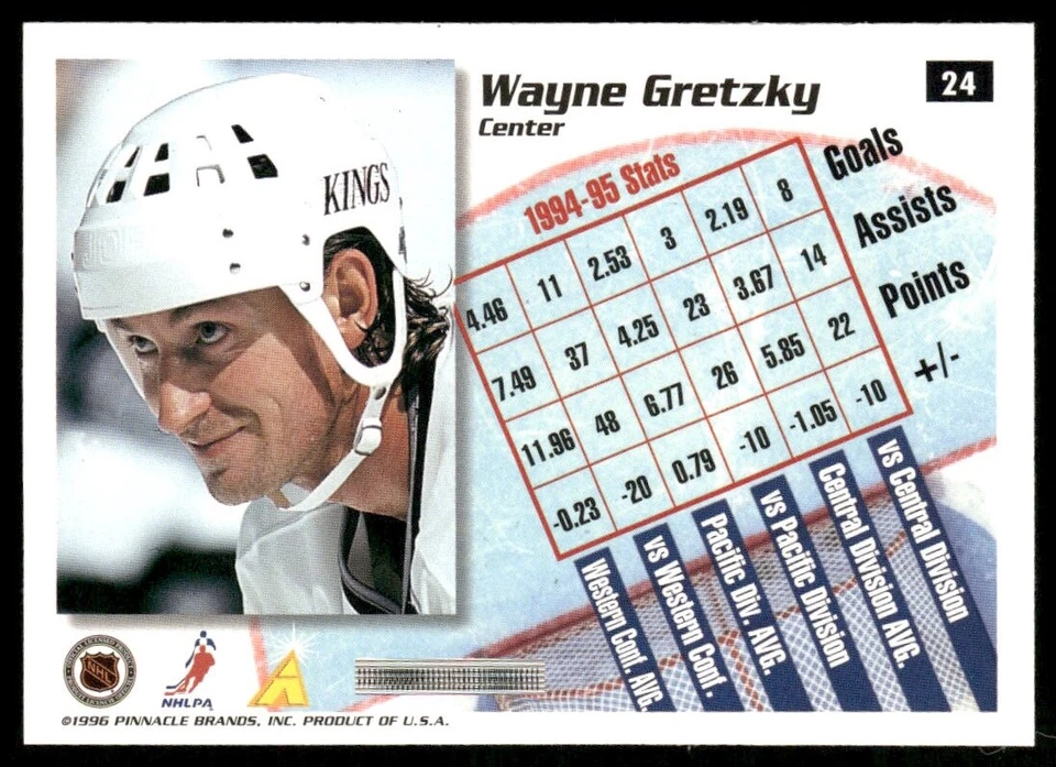 Wayne Gretzky 1995-96 Summit #24 - Los Angeles Kings - Image 2 of 2