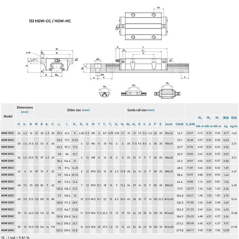 HGH15CA/20CA/HGW15CC/20CC/25CC/35CC Slider For Linear Guideway HGH/HGW - Image 4 of 4