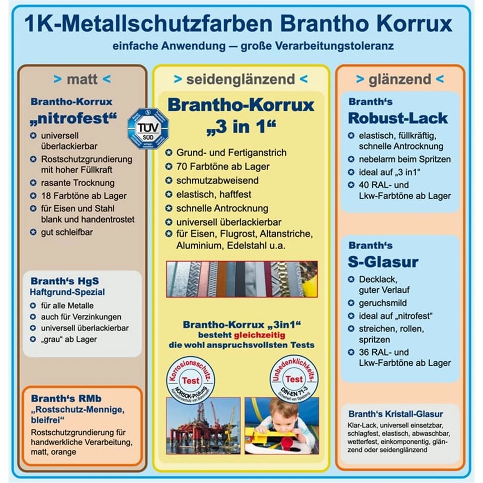 Brantho Korrux 3 in1 400ml 750ml 5l Rostschutzfarbe Korrosionsschutz RAL wählbar - Bild 4 von 4