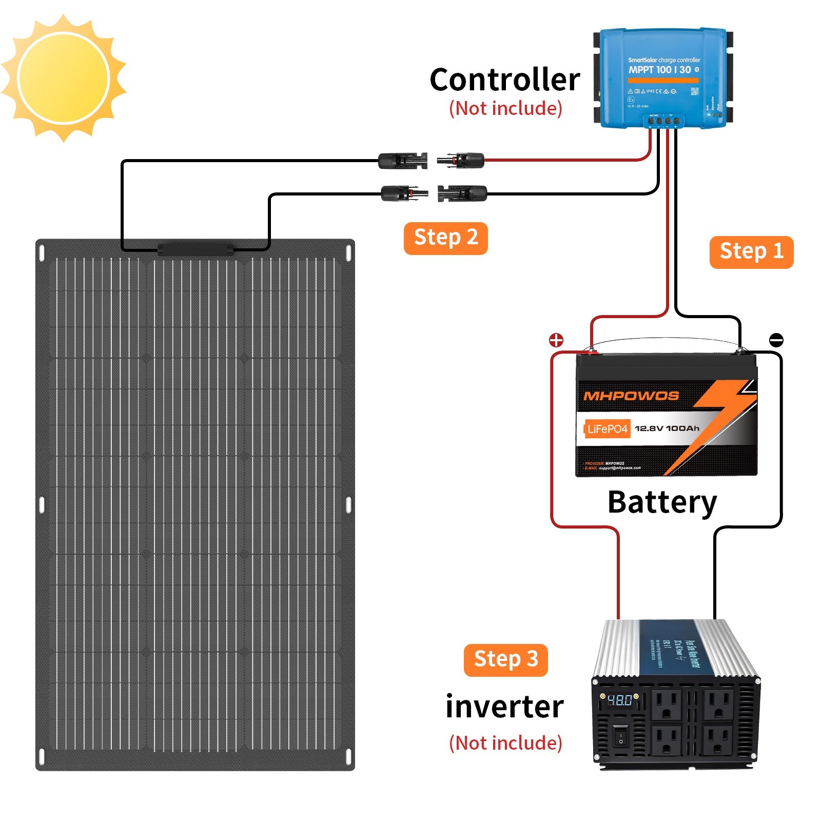12V 100Ah LiFePO4 Lithium Battery 1280Wh Deep Cycle BMS for Solar RV Battery New