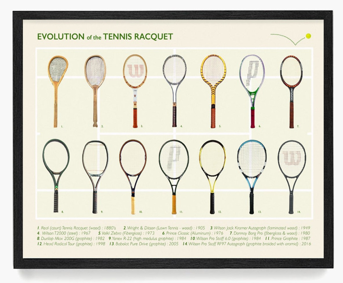 Evolution of the Tennis Racket Poster &ndash; Vintage Tennis Pat