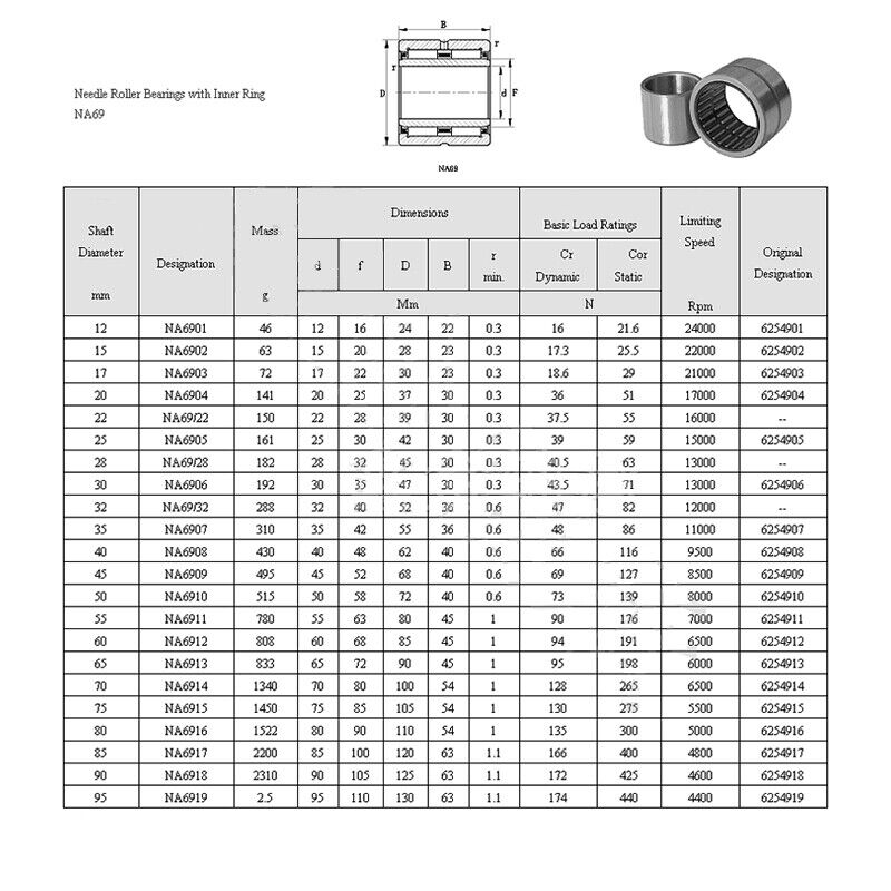 Needle Roller Bearing with Inner Ring 35/40/45/50/55/60~80mm Needle Roller Bearing with Inner Ring 35/40/45/50/55/60~80mm