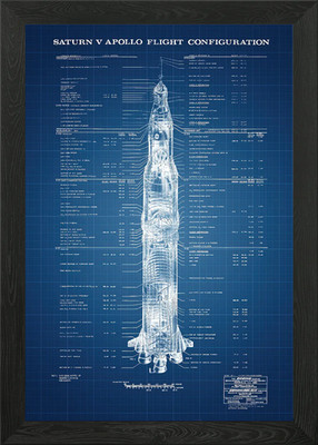 Weltraum Bauplan Gerahmtes Wandbild Poster Leinwanddruck Bild