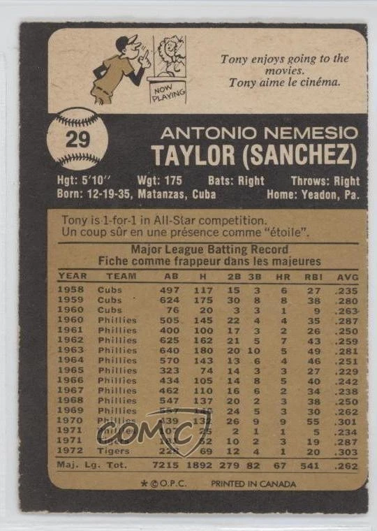 1973 O-Pee-Chee Tony Taylor #29 - Image 2 of 2