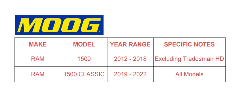 Conjunto de buje de cojinete de rueda delantera MOOG para Dodge Ram 1500 2012-2018 todos los modelos 515151 Foto 2 de 4