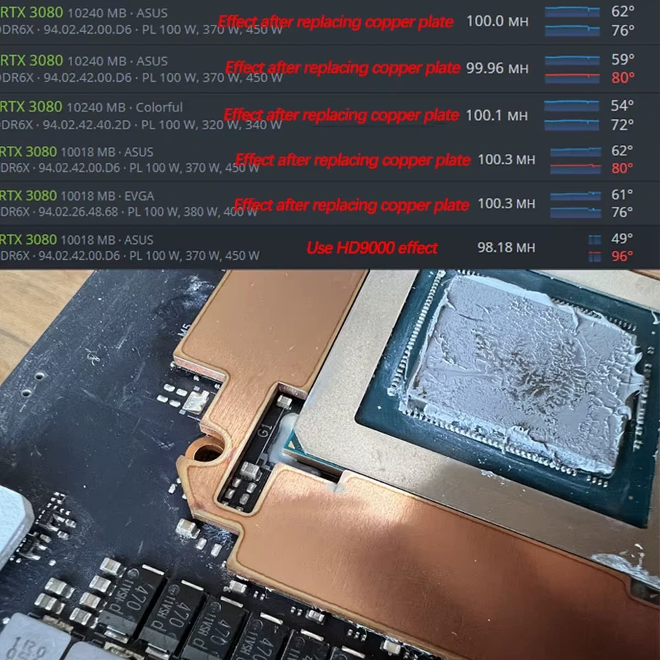 GPU RAM Copper Heat Sink For Radiator Memory Miner RTX 3060 3070 3080 3090 / 560 - Image 2 of 4