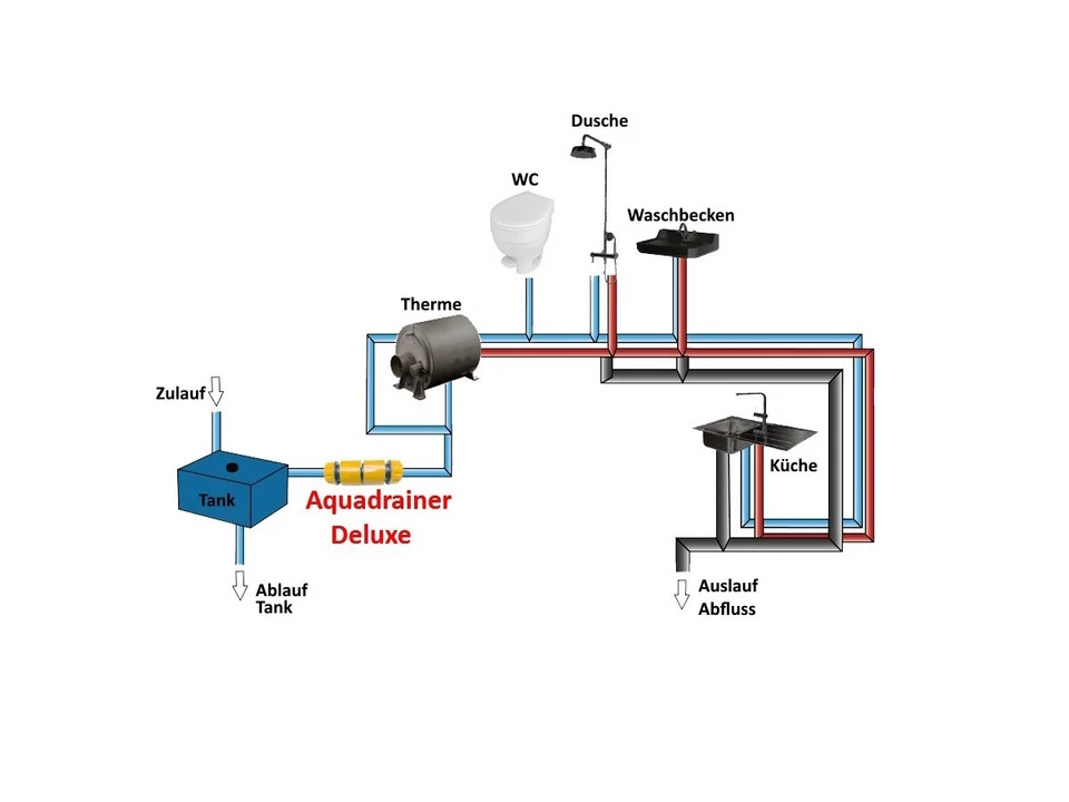 Entwässerungssystem für Wohnwagen/Wohnmobile **NEU** - Bild 4 von 4