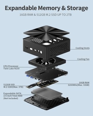 Mini PC, Intel Twin Lake N150 (Beat N100/N95, Dual LAN Intel N150
