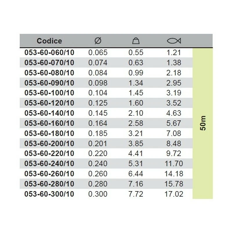 Fluorocarbon TRABUCCO XPS T- FORCE bobine da 50 M - Immagine 2 di 2
