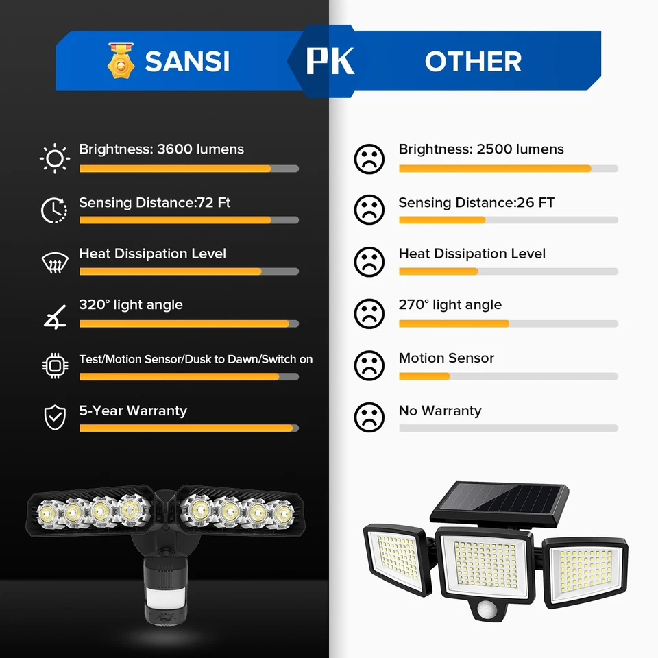LED Fluter Strahler Außenleuchte mit Bewegungsmelder 3600lm 36W IP65 5000K CE - Bild 3 von 4