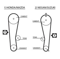 Zahnriemen Gates 5120 FÜR Honda Suzuki Steuerriemen Nockenwellenriemen