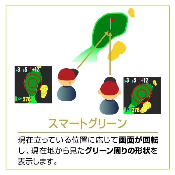 GreenOn THE GOLF WATCH NORM Ⅱ Plus *Compatible with Michibiki L1S
