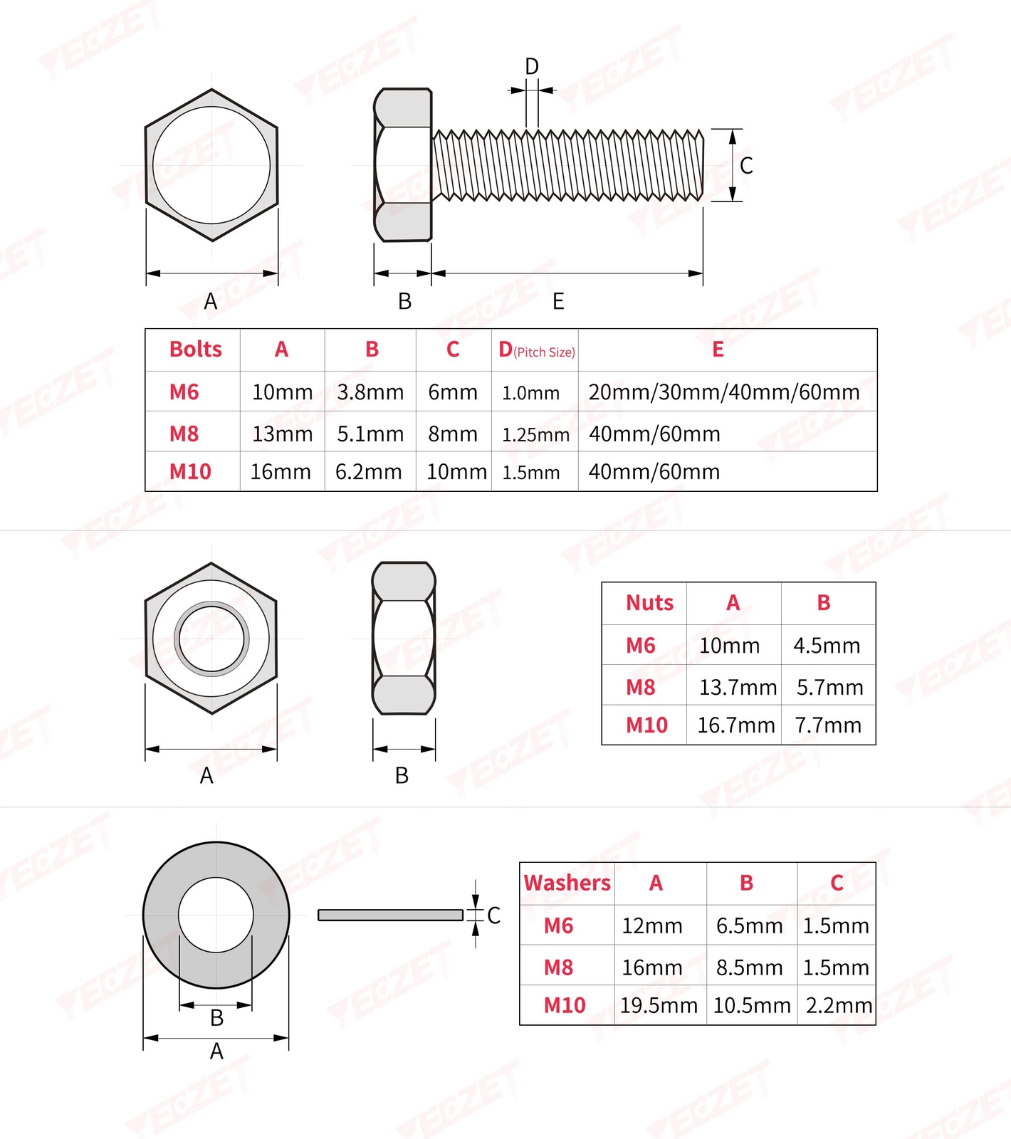 224PCS 8.8 M6 M8 M10 Heavy Duty Bolts and Nuts Assortment Kit Falak