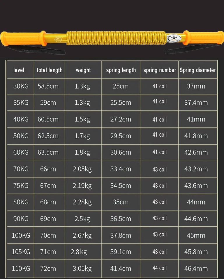 HAOYING Gold Power Twister Barra Brazo Hombro Superior Cuerpo Pecho Constructor Fuerza... Foto 3 de 4