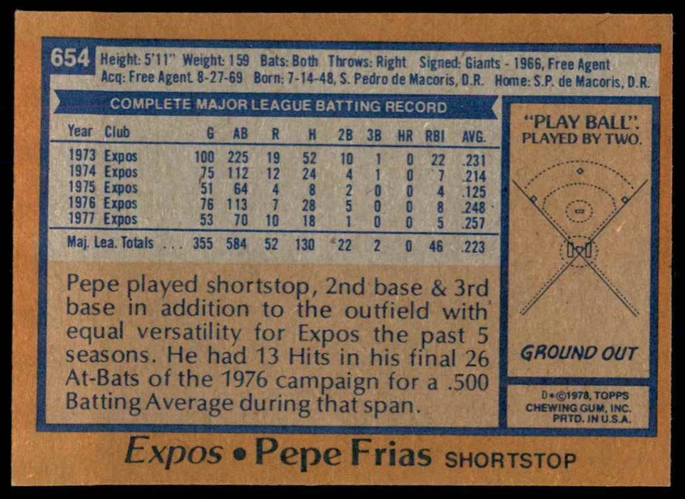 1978 TOPPS PEPE FRIAS 101 MONTREAL EXPOS #654 - Image 2 of 2