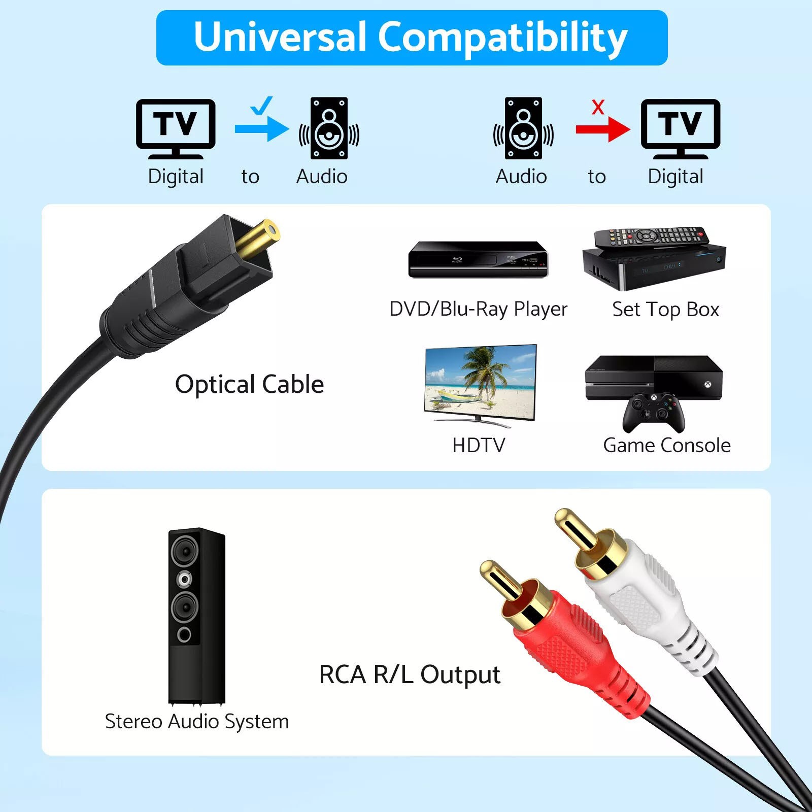 Portable SPDIF to Analog Converter 192kHz Sampling 105dB for Blu-ray Players TVs
