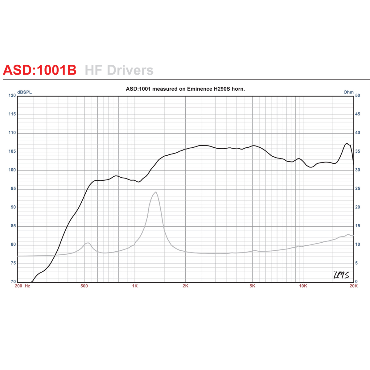 Eminence ASD1001B 1" HF Titanium Horn Driver 2-Bolt - Foto 6
