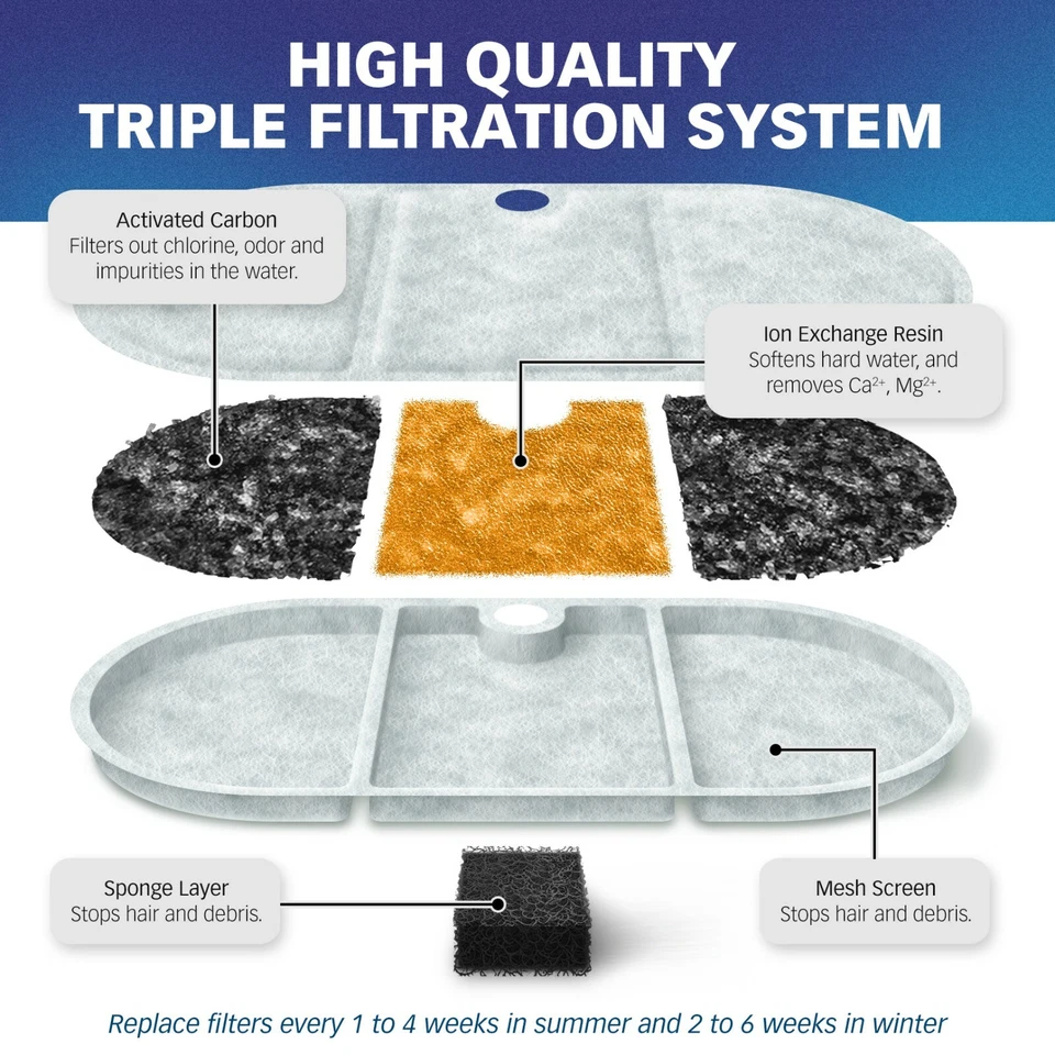 Filtros de agua PET STANDARD para cápsula libre de BPA PETLIBRO®, paquete de 12 Foto 4 de 4