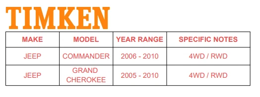 Buje de cojinete de rueda delantero Timken 2x4 4x4 para Jeep Grand Cherokee Commander 2005-10 Foto 2 de 4