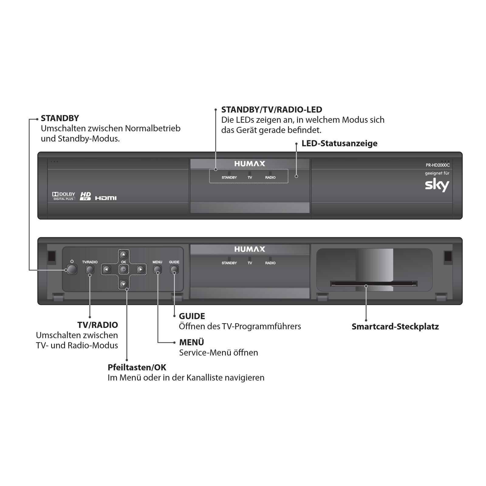 HUMAX PRHD2000C DVBC Digital Kabelreceiver HDMI SKY & HD+ KABEL