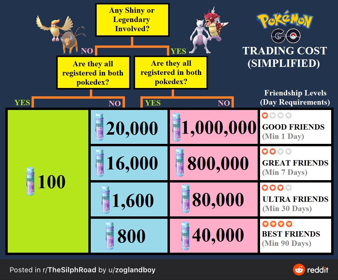 Pokemon Go Regional Sigilyph | eBay