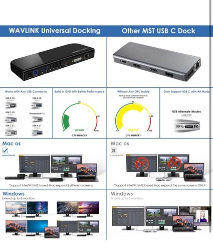 Universal Docking Station USB 3.0 USB C Dual Monitor Display DVI HDMI WAVLINK - Picture 4 of 4