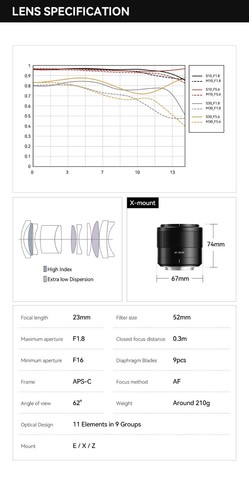TTArtisan AF 23mm F1.8 E autofocus Aps-c lens for Sony E mount camera =Black= - Picture 8 of 17