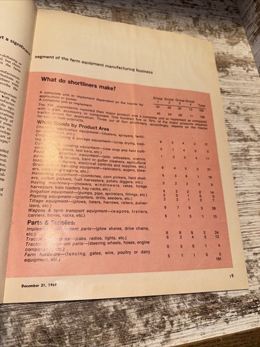 Implement & Tractor Magazine December 21 1969 Farming Agriculture Vintage Ads - Picture 10 of 16