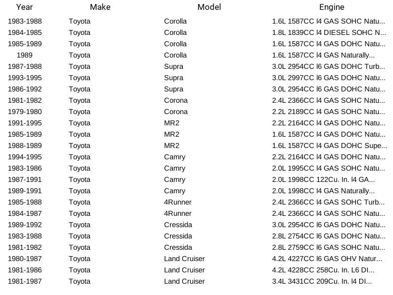 Herko Oxygen Sensor OX901 For Suzuki Daihatsu Toyota Geo Chevrolet Forsa 79-95 - Image 4 of 4