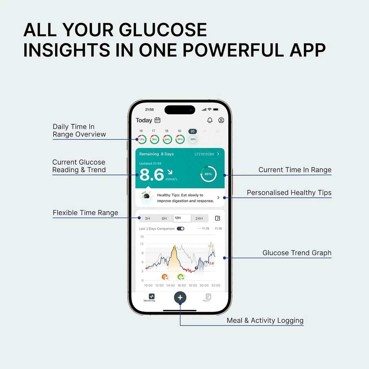 Monitor continuo de glucosa SIBIONICS GS3 - Sensor de 14 días con sobreparche