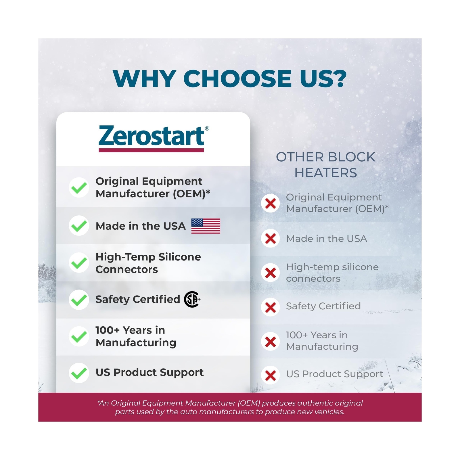 GM 6.2, 6.5 L Diesel Chevy GMC 1000w Engine Block Heater Lr1843 120 VAC Motor NOS for sale