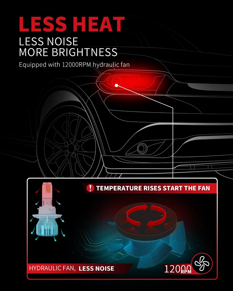 LASFIT 9008 H13 LED Headlight Bulb High Low Beam for Dodge Challenger 2009-2014 - Image 3 of 4