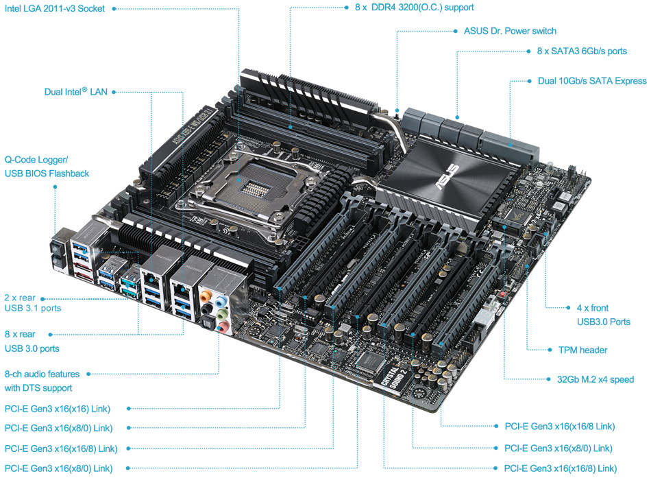 Asus x99-e ws/usb3.1 motherboard lga2011-v3 ATX ddr4 and I/O