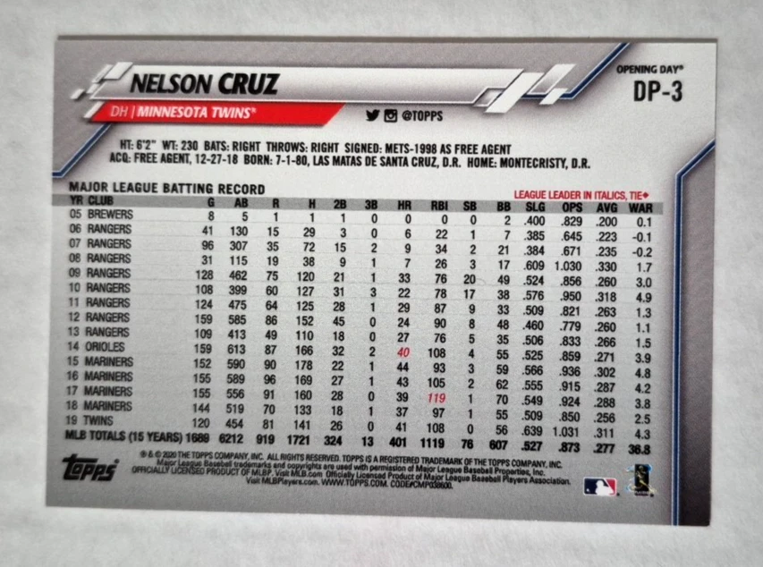 2020 Topps Opening Day Dugout Peeks #DP3 Nelson Cruz Twins SP - Image 2 of 2