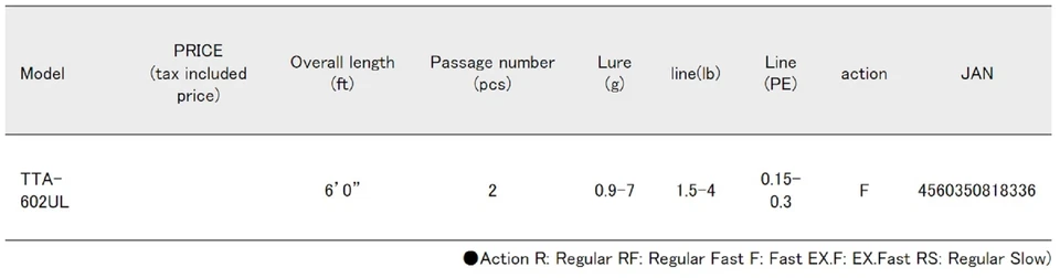 Major Craft Troutino Series Spinning Rod TTA 602 UL (8336) - Image 4 of 4