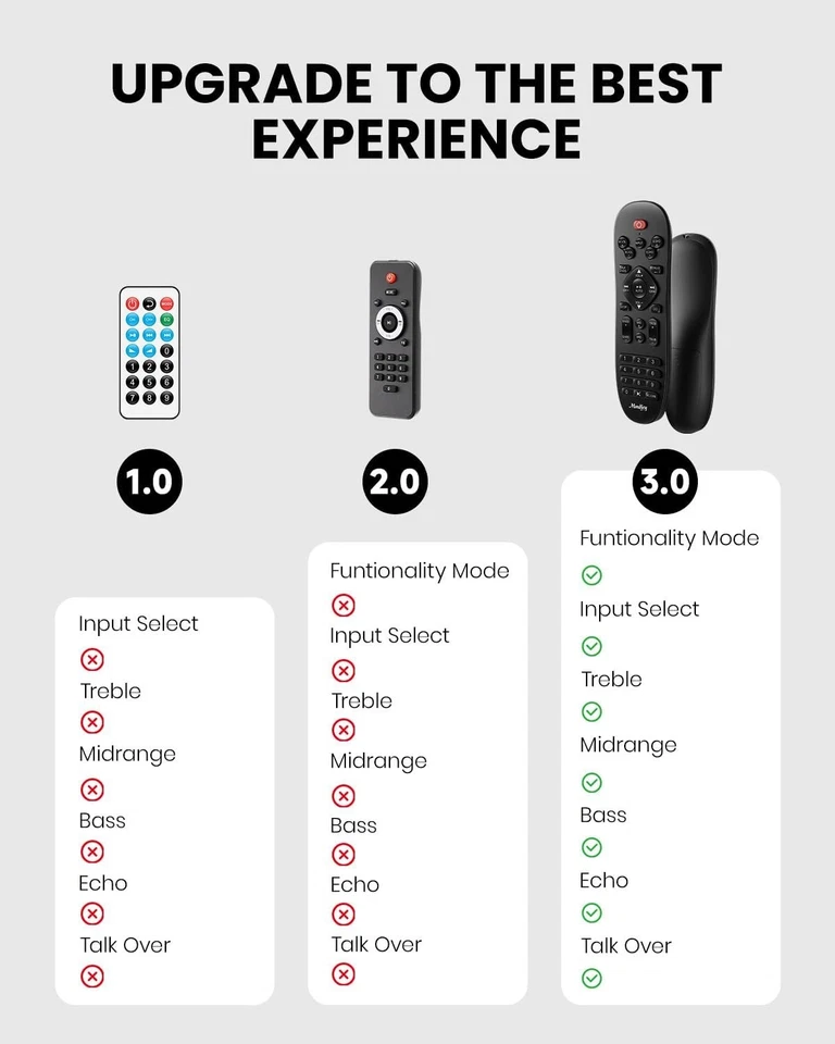 Moukey MAMP3 2-Kanal-Verstärker 300W Bluetooth 5.3 HiFi Verstärker EQ-Kontrolle - Photo 2/4