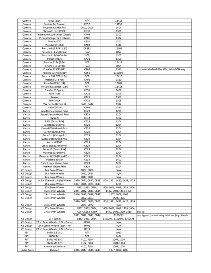 Super Neumáticos 1307RS Silicona Neumáticos Carrera Audi, BMW, Corvette, Ford GT 1:32 Ranura Foto 4 de 4