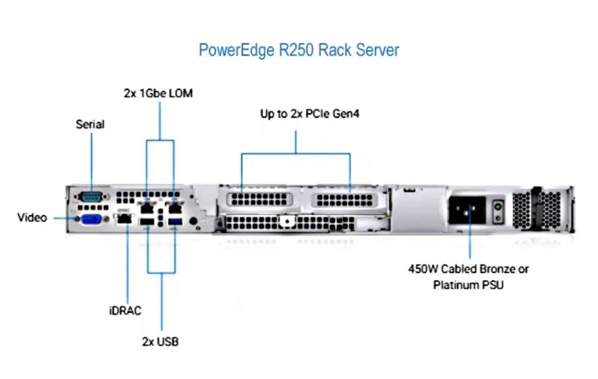 New DELL PowerEdge R250 Rackmount Server (Xeon E-2314/8GB/1TB/450W) | eBay