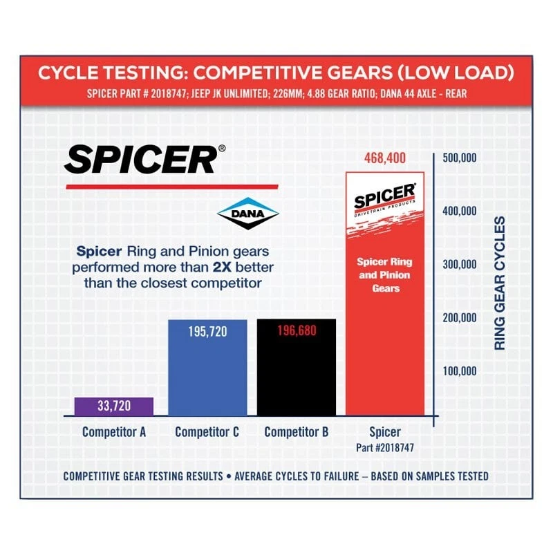 For Pontiac Catalina 1972 Spicer 10073110 Ring & Pinion Gear Set Foto 4 de 4