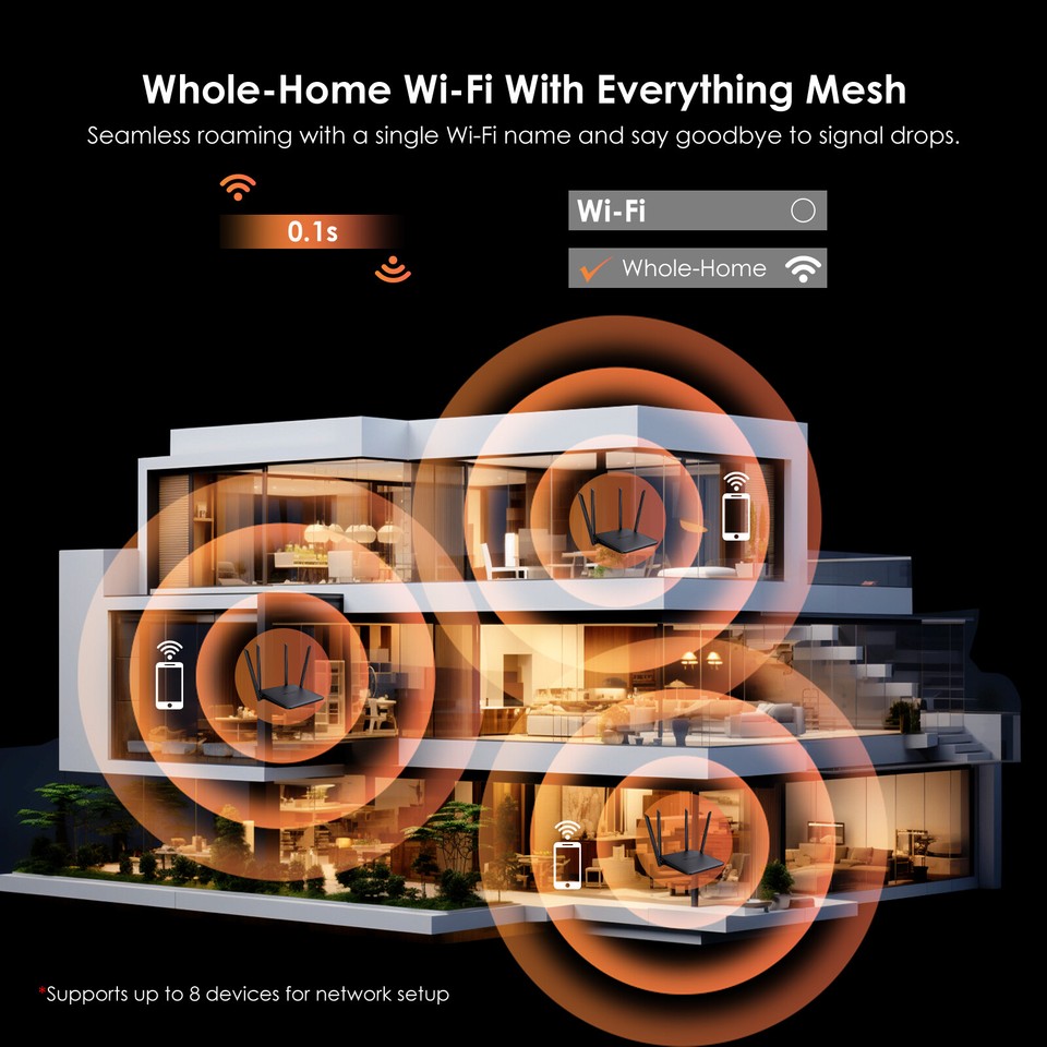 Dual-Band BE3600 Wi-Fi 7 Mesh Router with MLO 4096-QAM VPN Gigabit WiFi ...