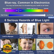 2x Laptop Screen Protector 16" Anti-Blue Light Filter ThinkPad Yoga