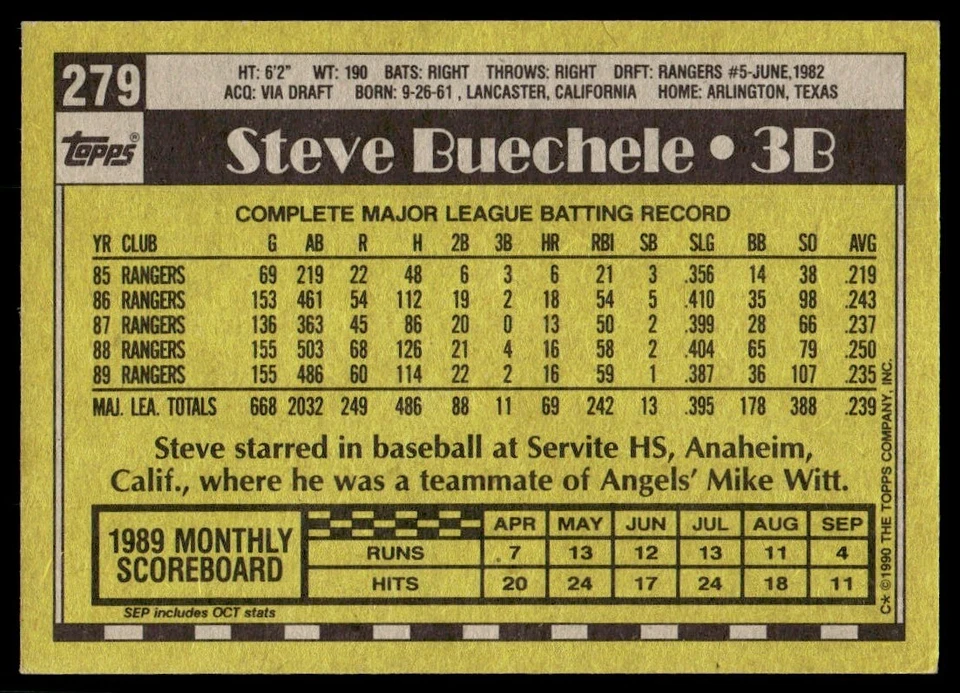 1990 Topps Steve Buechele Texas Rangers #279 - Image 2 of 2