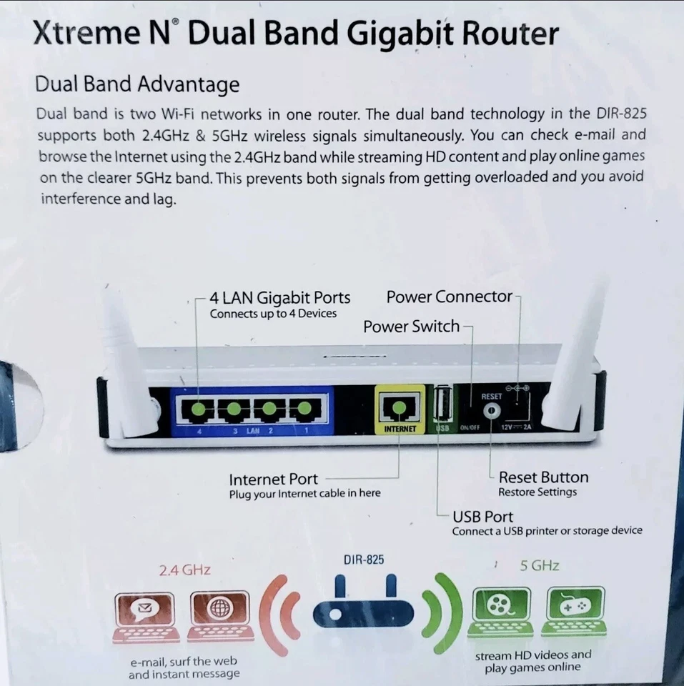 D-Link DIR-825 Xtreme N+300 Dual Band Gigabit Wi-Fi Router 300Mbps New Sealed - Image 2 of 4