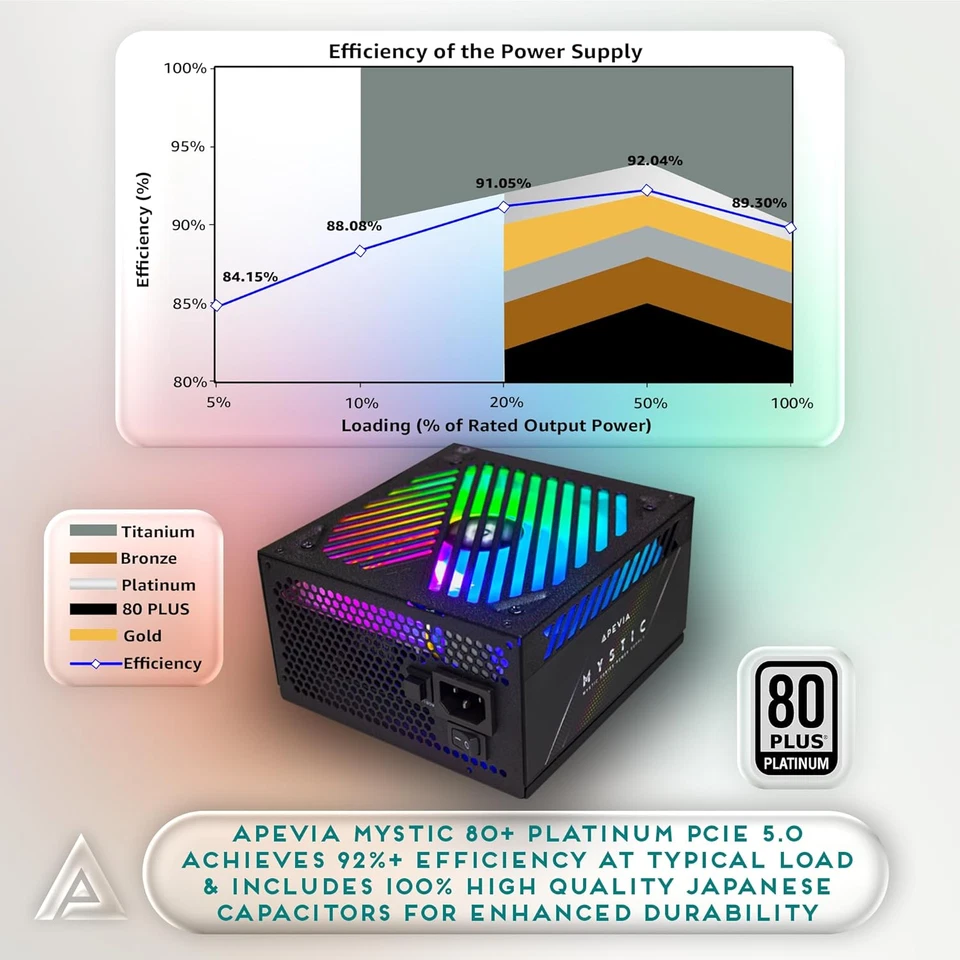 ATX-MT1200W Mystic 1200W Fully Modular 80+ Platinum Certified, Pcie 5.0 & ATX 3. - Image 2 of 4