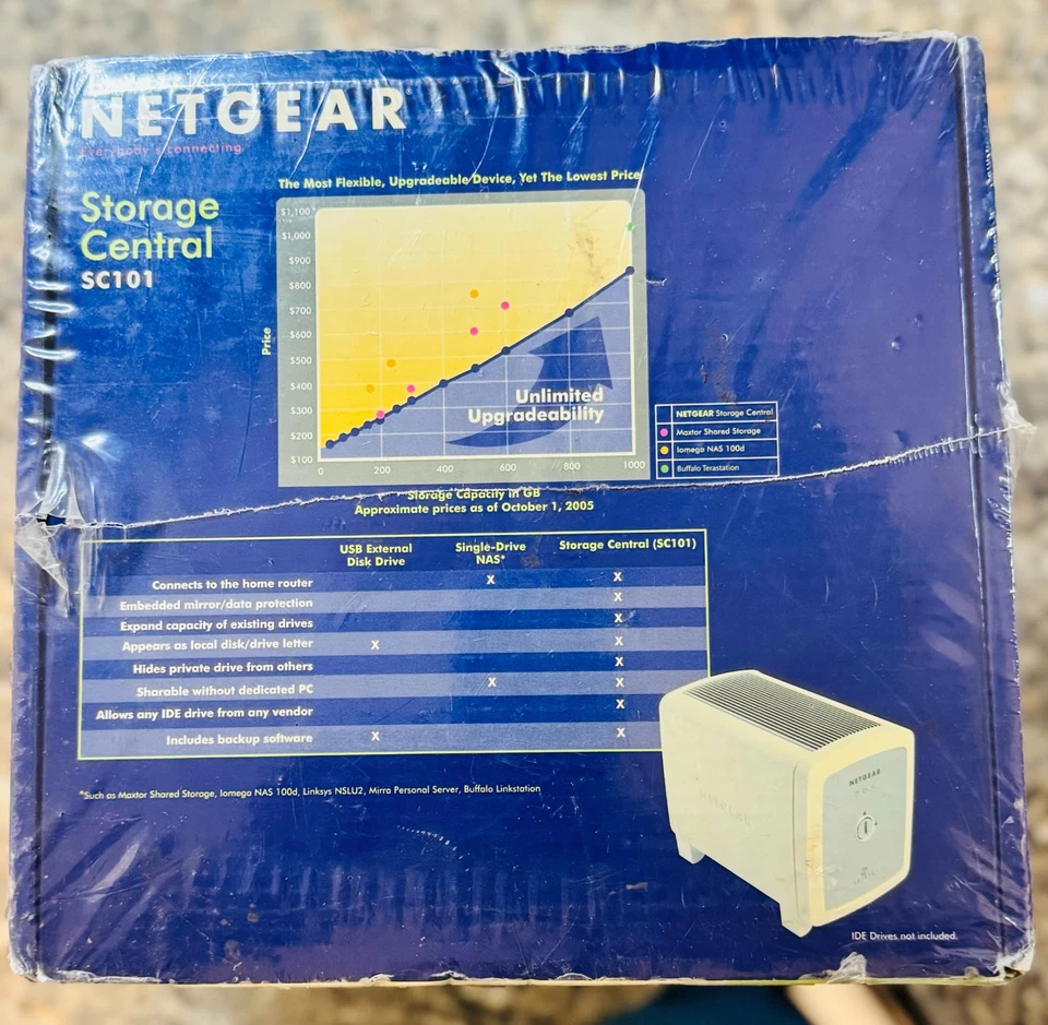 Netgear SC101 Storage Central Network Storage IDE Network Drive Enclosure Sealed - Image 2 of 4