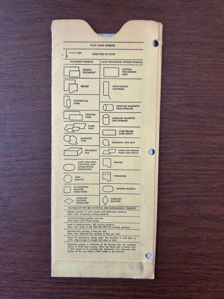 IBM Flowcharting Template plus 2 System 370 Reference Summary Books | eBay