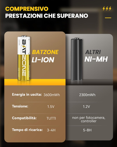 8PCS 1,5V AA Lithium Batterie Ricaricabili Con Caricabatterie 8 Slot, 3600Mwh Do - Foto 8 di 12
