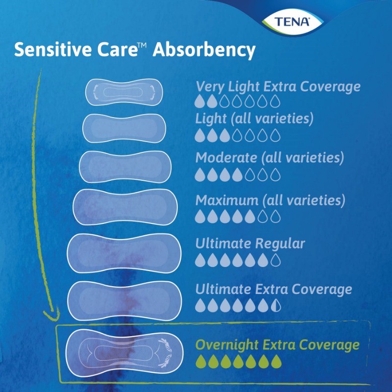 Tena Sensitive Extra Coverage Overnight Incontinence Pads for Women,28 ...