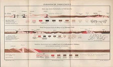 Chromo Lithograph 1896: Geological Formations. Average: Thuringian Forest