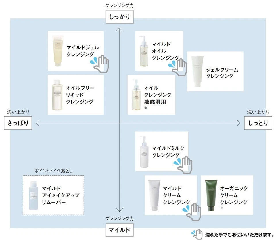 Aceite limpiador MUJI para pieles sensibles 200ml Foto 2 de 3